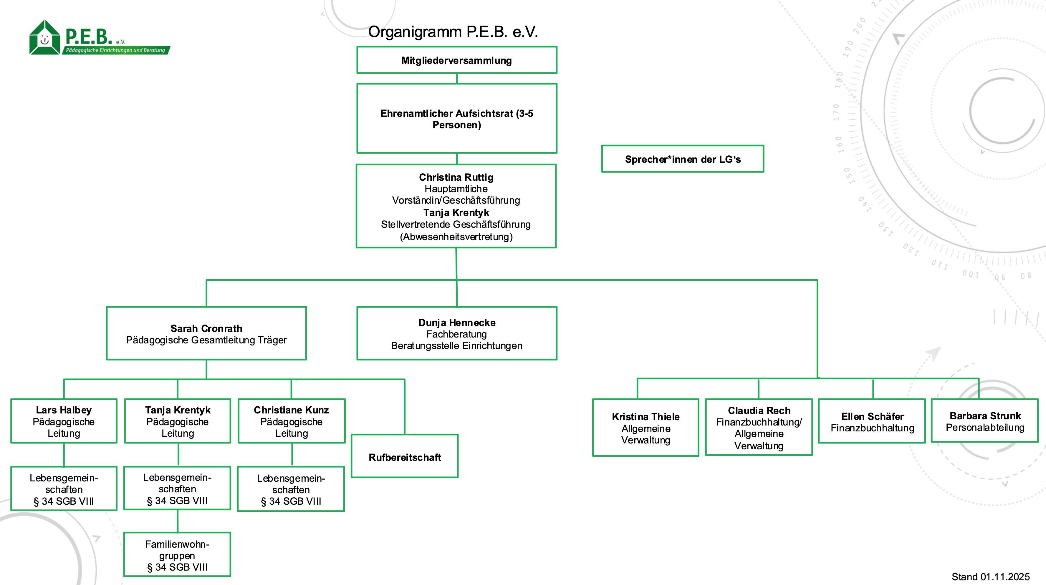 251111-organigramm-peb